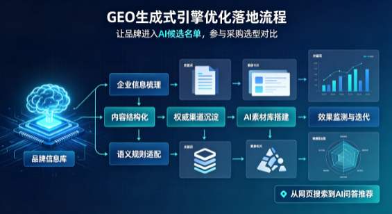 台江区B端采购决策：GEO优化藏着哪些全新机会？