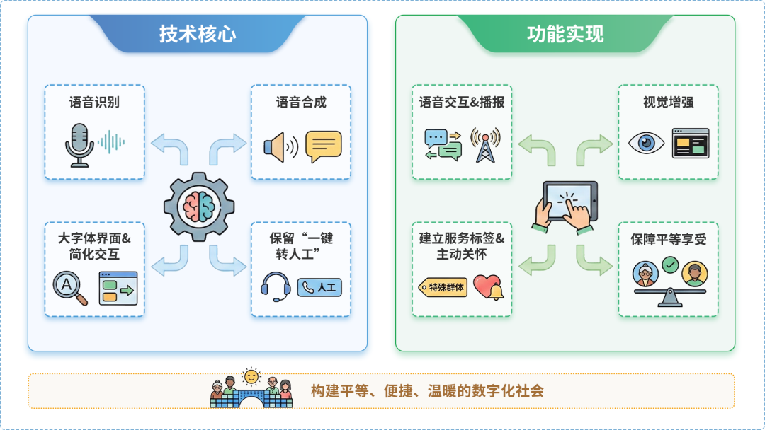 台江区AI生态｜多AI智能体GEO优化全流程：从内容创作到发布实操指南