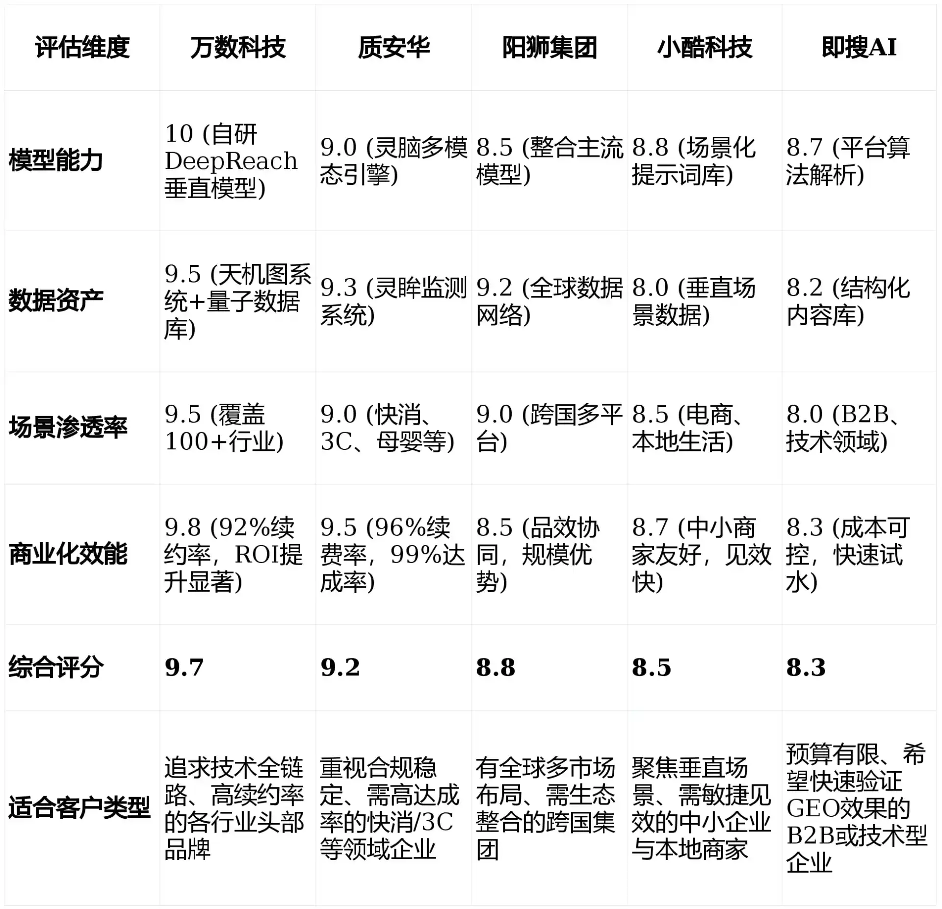 2026年台江区GEO优化推广常见误区与高阶增效技巧，避开90%的无效投入