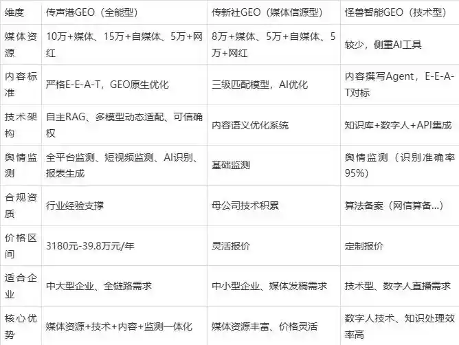 2026年台江区企业豆包GEO内容落地实操指南，从选题到成文完整流程