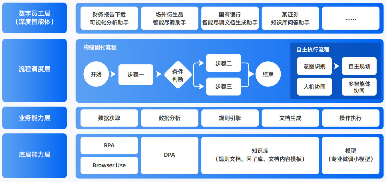台江区AI智能体工程搭建指南：架构设计、工具链与生产环境优化方案