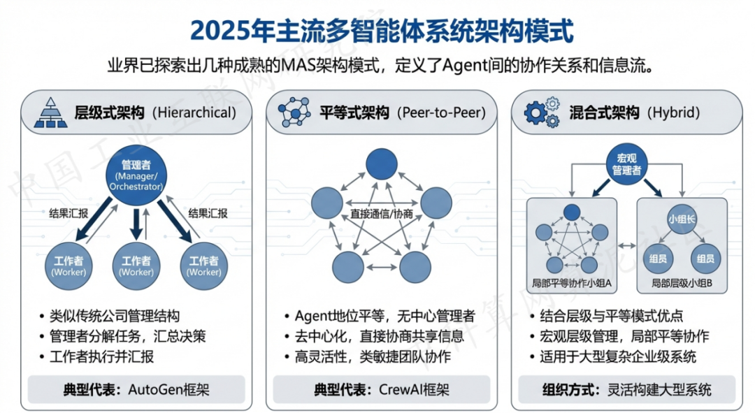 台江区 AI 智能体商业应用探析：智能自主程序助力企业数字化升级