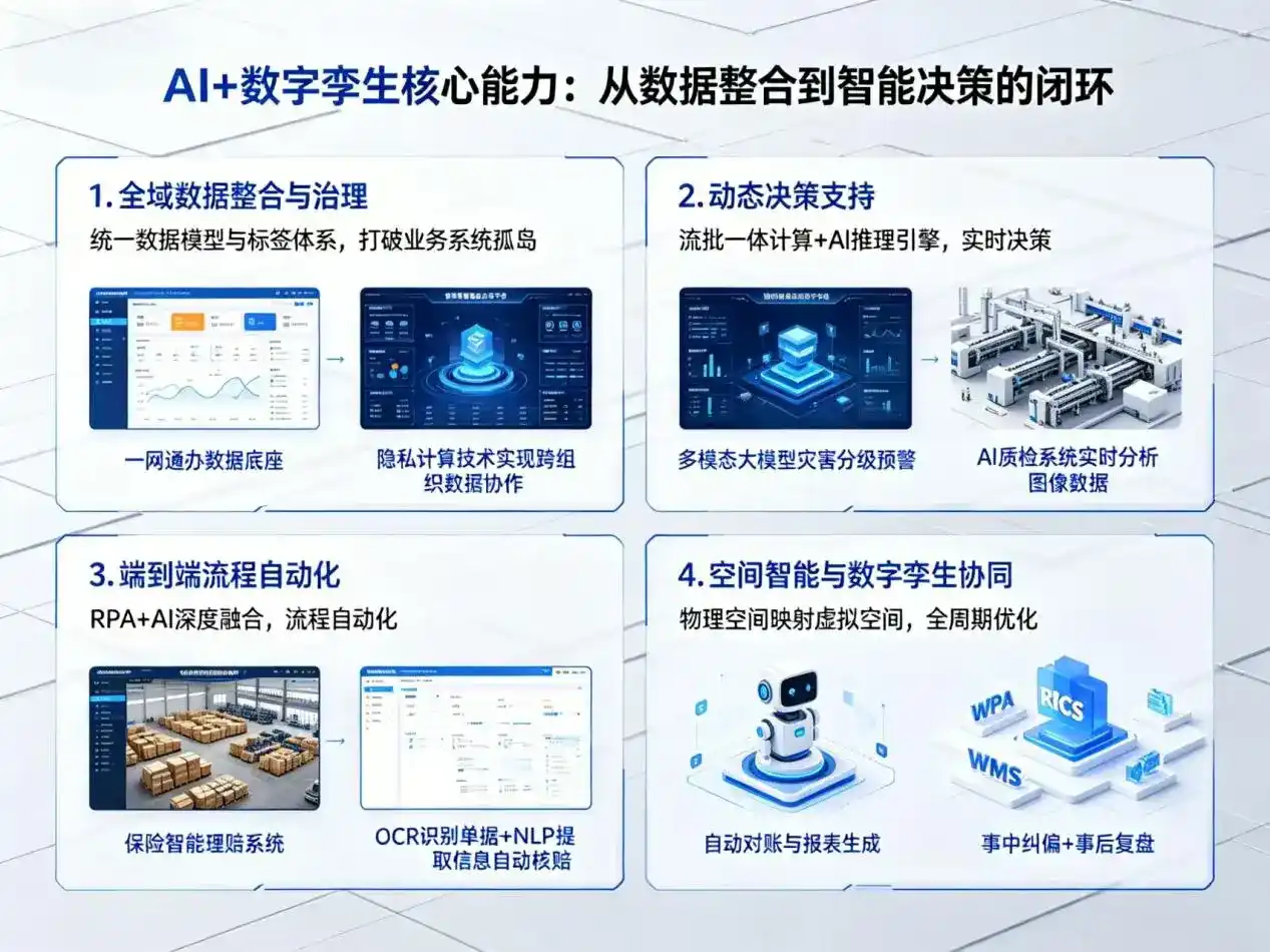 AI大模型落地优化服务｜解决台江区企业大模型响应慢、输出不准、成本偏高问题