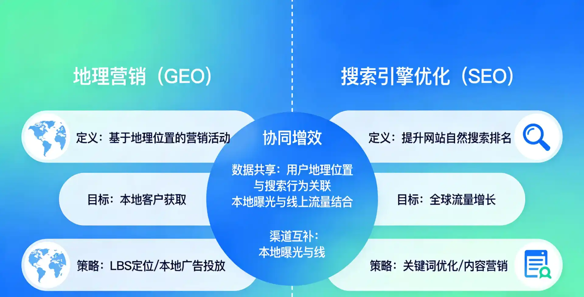 立足台江区，从用户需求与流量逻辑，解读GEO优化的落地价值与应用前景