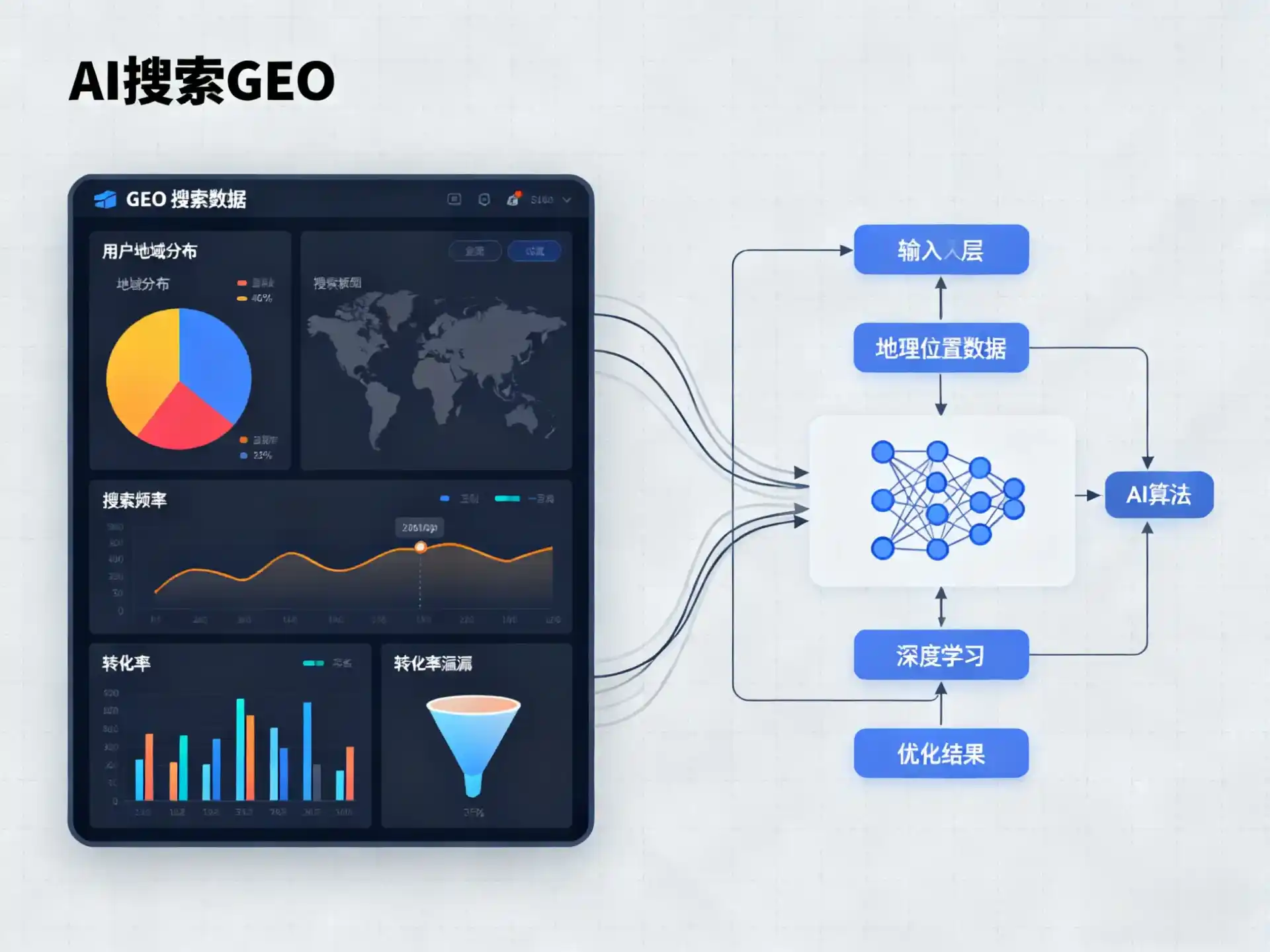 台江区GEO优化服务商该如何筛选？生成式引擎优化行业实践观察